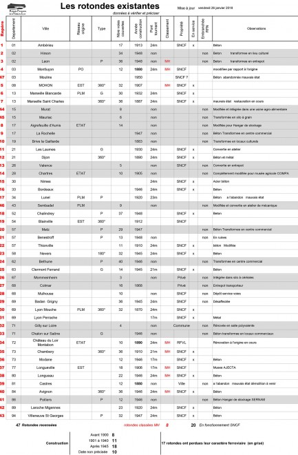 WEB Liste-rotondes.jpg