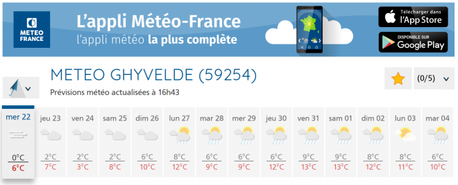 Meteo-Ghyvelede-Quai_Zero.png
