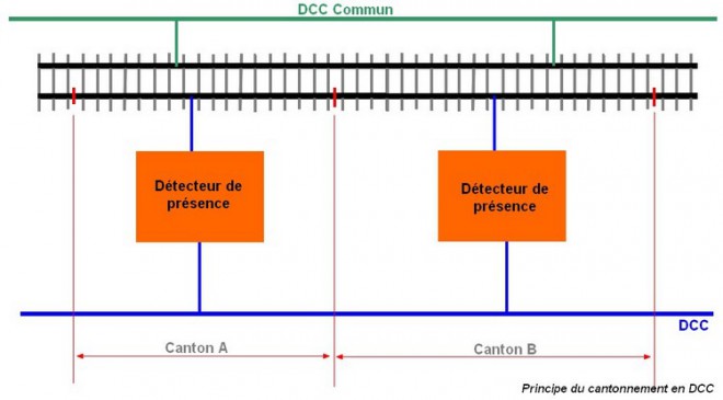 Cantons en DCC.jpg