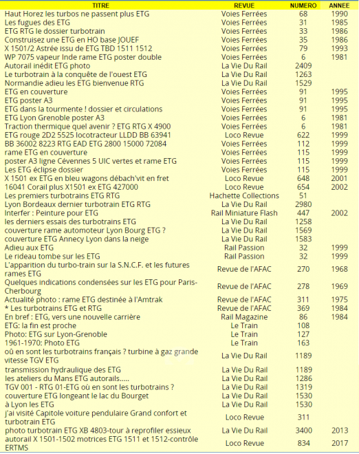 ETG SNCF - voies ferrées et autres.PNG