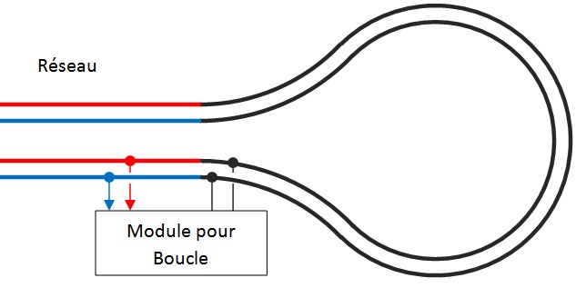 boucleIndep.jpg