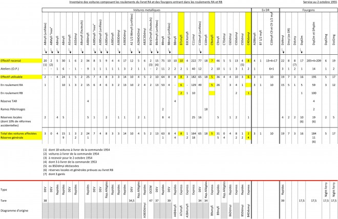 effectif-au-02-10-1955-b.jpg