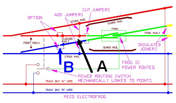 AIGUILLAGE 3.jpg