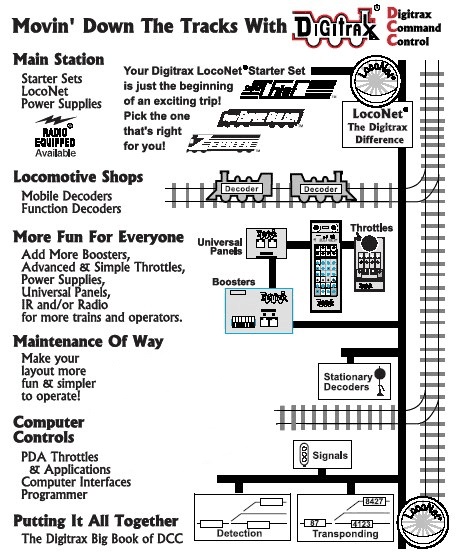 digitrax-hints-2013-1.jpg
