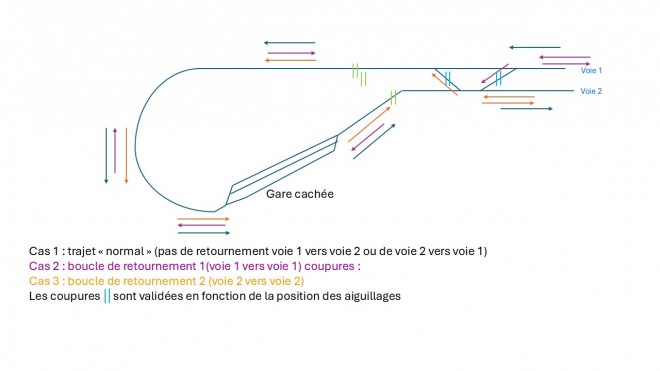 Schéma de principe accès gare et boucles de retournement.jpg