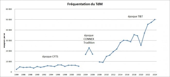 TdM chiffres 2024.jpg