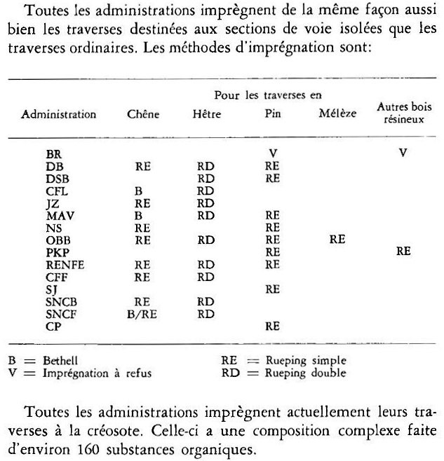 (4) Imprégnation et essences utilisées.jpg
