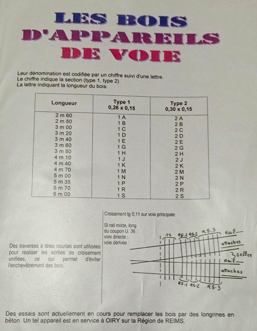 (37) Bois Appareils de voie.jpg