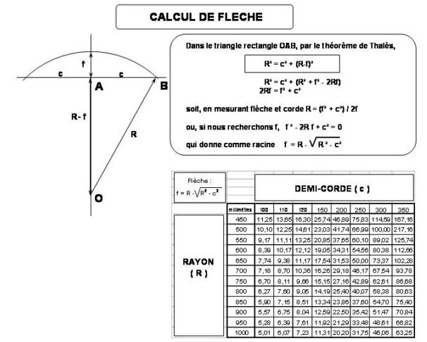 calcul de rayon.jpg