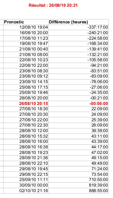 pronostics_100000.jpg
