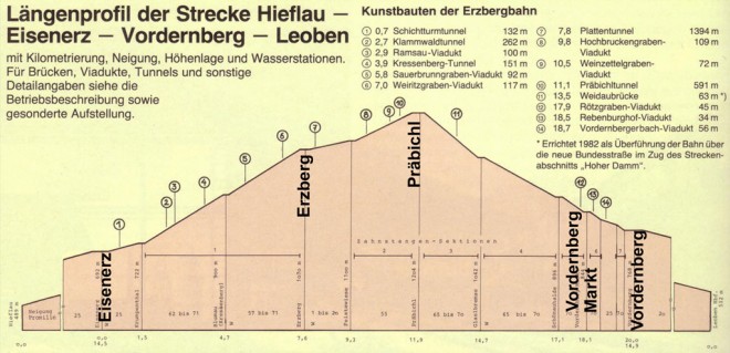 Ebb-Längenprofil-1.jpg