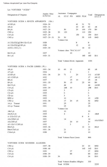 tableau_ocem.jpg