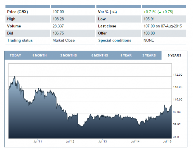 HORNBY PLC ORD 1P - London Stock Exchange_20150808.png