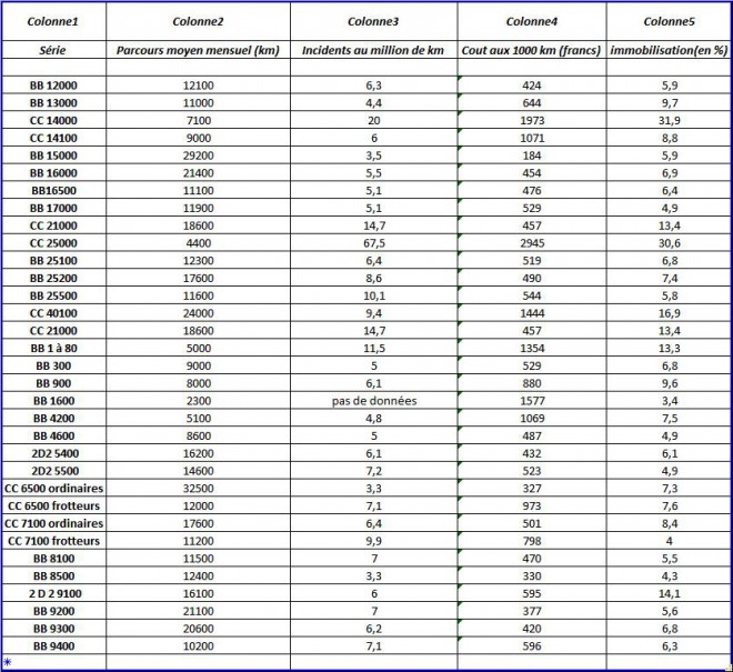 Stat parcours incidents frais 1974.jpg