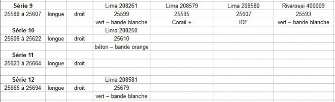 BB 25588 à 25694 en HO 01.JPG